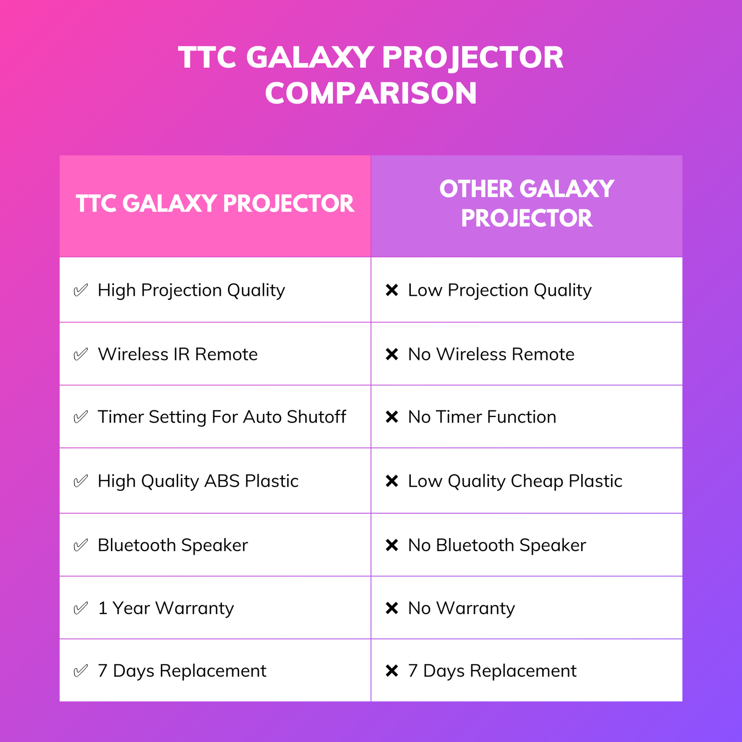 TTC Galaxy Projector ™