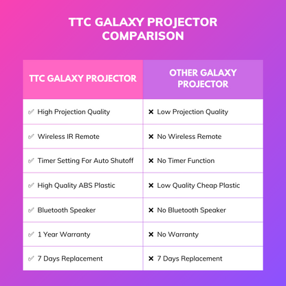 TTC Galaxy Projector ™